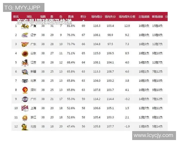 重庆网球队在大师赛积分榜上以80分稳居第一展现强劲实力
